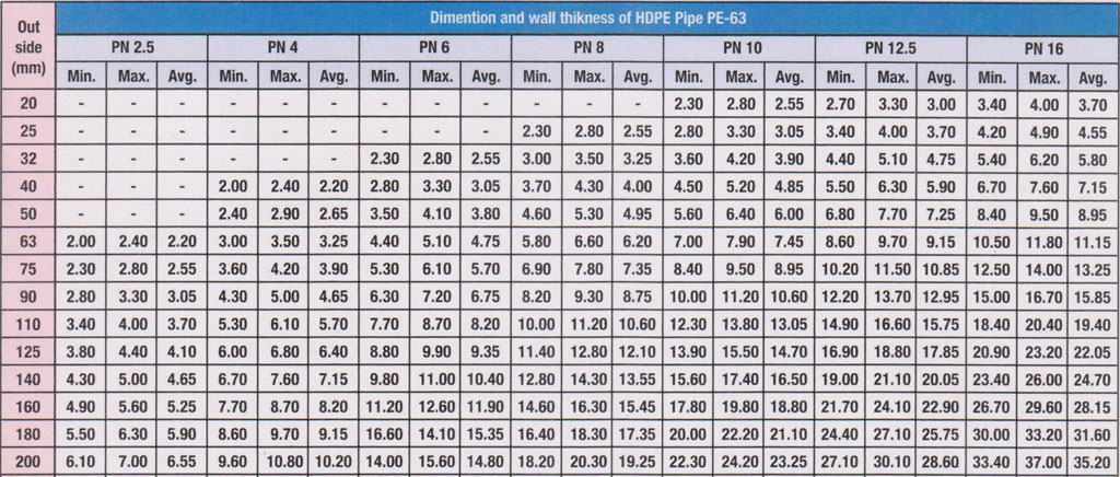 hdpe-pipe-wall-thickness-table-elcho-table